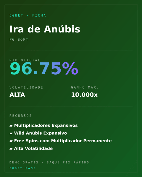 Ficha técnica de Ira de Anúbis: RTP, volatilidade e ganho máximo na 5gbet
