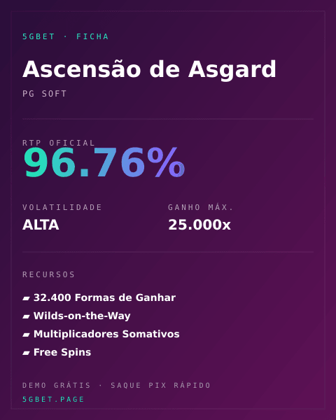 Ficha técnica de Ascensão de Asgard: RTP, volatilidade e ganho máximo na 5gbet