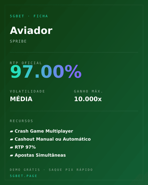 Ficha técnica de Aviador: RTP, volatilidade e ganho máximo na 5gbet