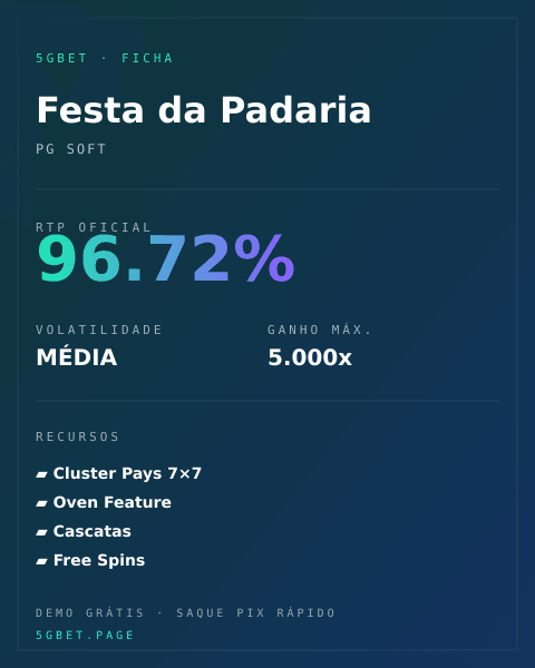 Ficha técnica de Festa da Padaria: RTP, volatilidade e ganho máximo na 5gbet