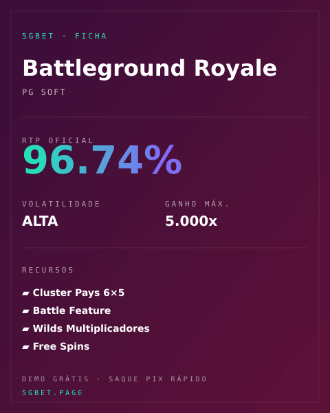 Ficha técnica de Battleground Royale: RTP, volatilidade e ganho máximo na 5gbet