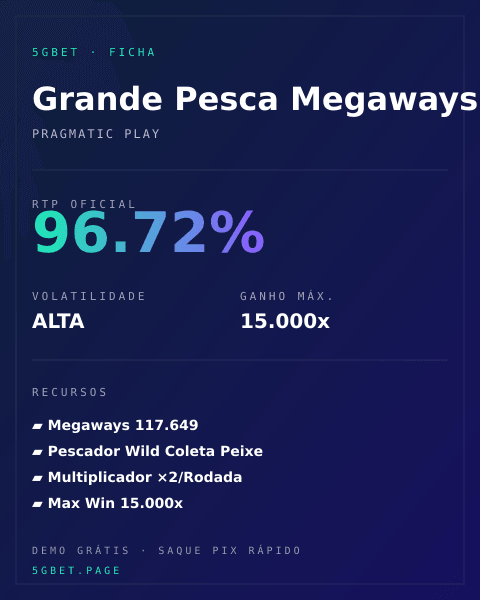 Ficha técnica de Grande Pesca Megaways: RTP, volatilidade e ganho máximo na 5gbet
