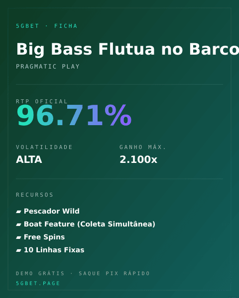 Ficha técnica de Big Bass Flutua no Barco: RTP, volatilidade e ganho máximo na 5gbet