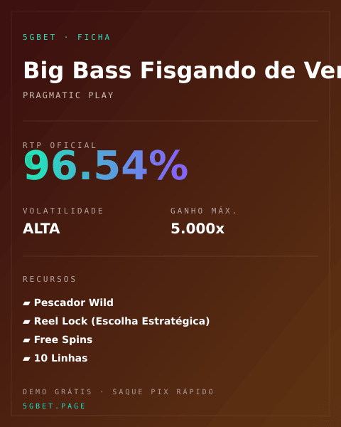 Ficha técnica de Big Bass Fisgando de Verdade: RTP, volatilidade e ganho máximo na 5gbet