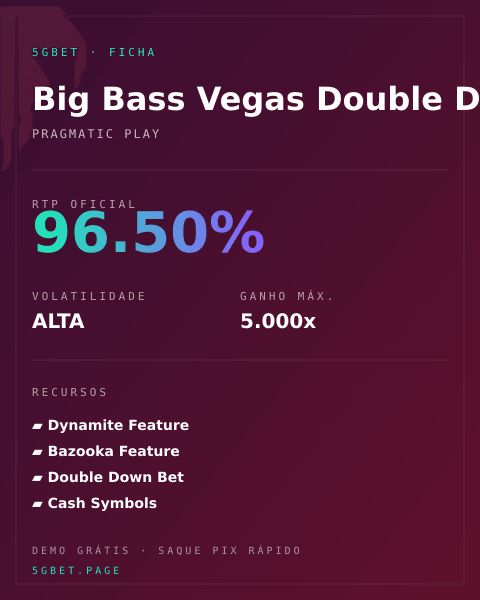 Ficha técnica de Big Bass Vegas Double Down Deluxe: RTP, volatilidade e ganho máximo na 5gbet