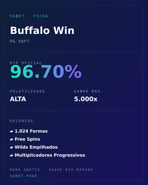 Ficha técnica de Buffalo Win: RTP, volatilidade e ganho máximo na 5gbet