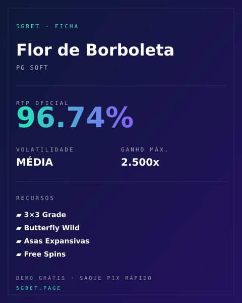 Ficha técnica de Flor de Borboleta: RTP, volatilidade e ganho máximo na 5gbet