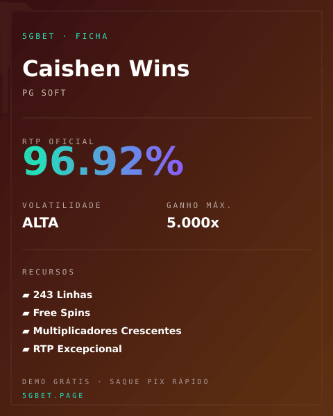 Ficha técnica de Caishen Wins: RTP, volatilidade e ganho máximo na 5gbet