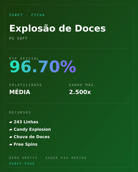 Ficha técnica de Explosão de Doces: RTP, volatilidade e ganho máximo na 5gbet