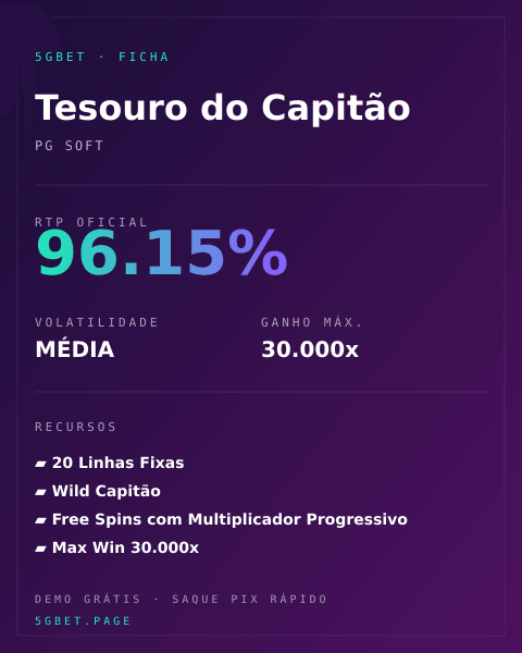 Ficha técnica de Tesouro do Capitão: RTP, volatilidade e ganho máximo na 5gbet