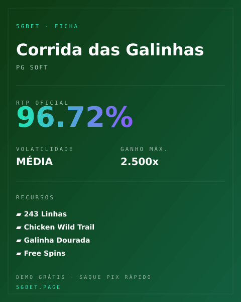 Ficha técnica de Corrida das Galinhas: RTP, volatilidade e ganho máximo na 5gbet