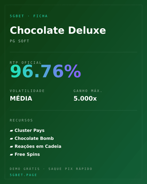 Ficha técnica de Chocolate Deluxe: RTP, volatilidade e ganho máximo na 5gbet