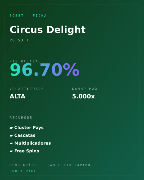 Ficha técnica de Circus Delight: RTP, volatilidade e ganho máximo na 5gbet