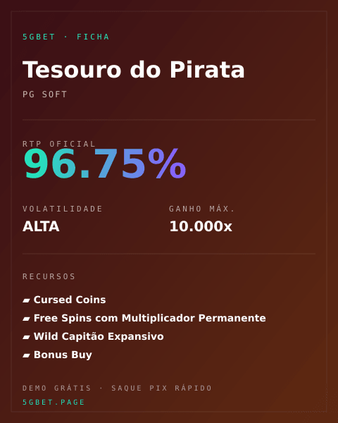 Ficha técnica de Tesouro do Pirata: RTP, volatilidade e ganho máximo na 5gbet