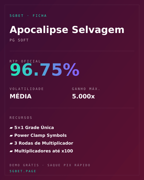 Ficha técnica de Apocalipse Selvagem: RTP, volatilidade e ganho máximo na 5gbet