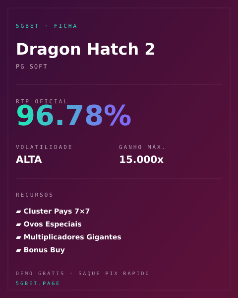 Ficha técnica de Dragon Hatch 2: RTP, volatilidade e ganho máximo na 5gbet