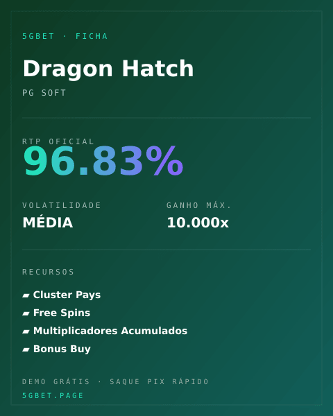 Ficha técnica de Dragon Hatch: RTP, volatilidade e ganho máximo na 5gbet