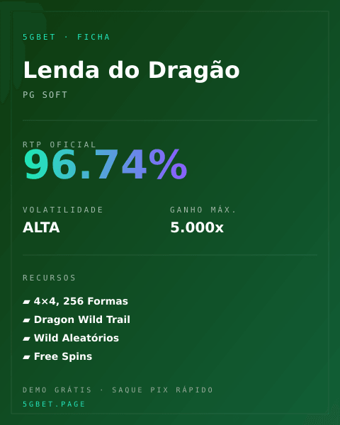 Ficha técnica de Lenda do Dragão: RTP, volatilidade e ganho máximo na 5gbet