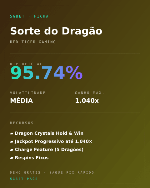 Ficha técnica de Sorte do Dragão: RTP, volatilidade e ganho máximo na 5gbet