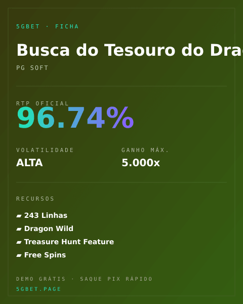 Ficha técnica de Busca do Tesouro do Dragão: RTP, volatilidade e ganho máximo na 5gbet