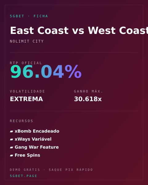 Ficha técnica de East Coast vs West Coast: RTP, volatilidade e ganho máximo na 5gbet