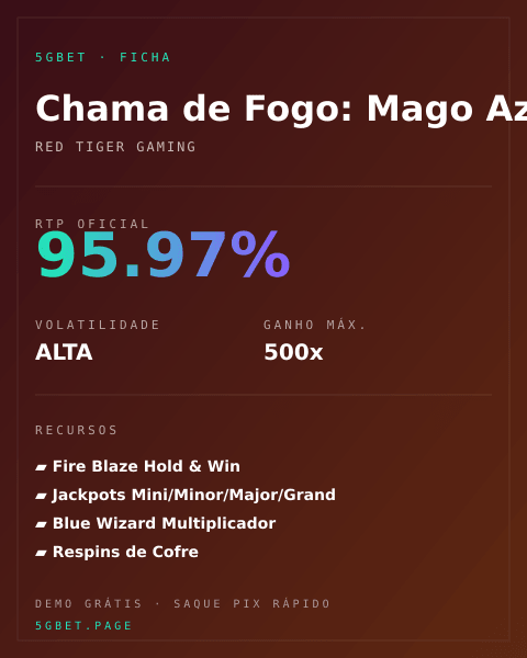 Ficha técnica de Chama de Fogo: Mago Azul: RTP, volatilidade e ganho máximo na 5gbet