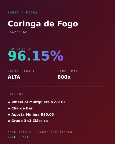 Ficha técnica de Coringa de Fogo: RTP, volatilidade e ganho máximo na 5gbet