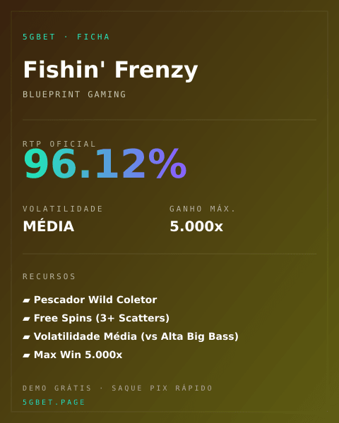Ficha técnica de Fishin' Frenzy: RTP, volatilidade e ganho máximo na 5gbet