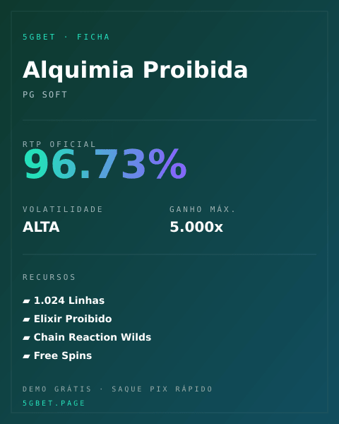 Ficha técnica de Alquimia Proibida: RTP, volatilidade e ganho máximo na 5gbet