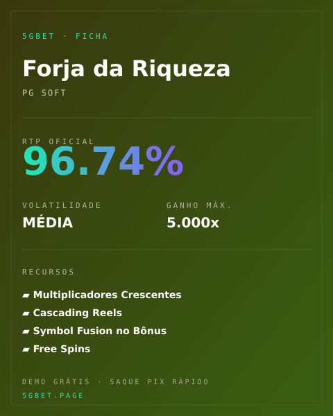 Ficha técnica de Forja da Riqueza: RTP, volatilidade e ganho máximo na 5gbet