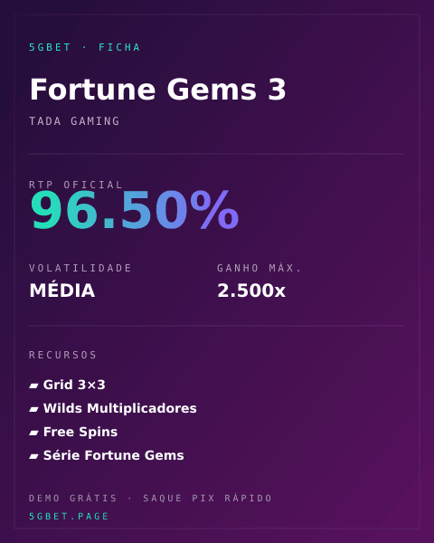 Ficha técnica de Fortune Gems 3: RTP, volatilidade e ganho máximo na 5gbet