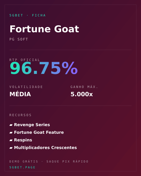 Ficha técnica de Fortune Goat: RTP, volatilidade e ganho máximo na 5gbet