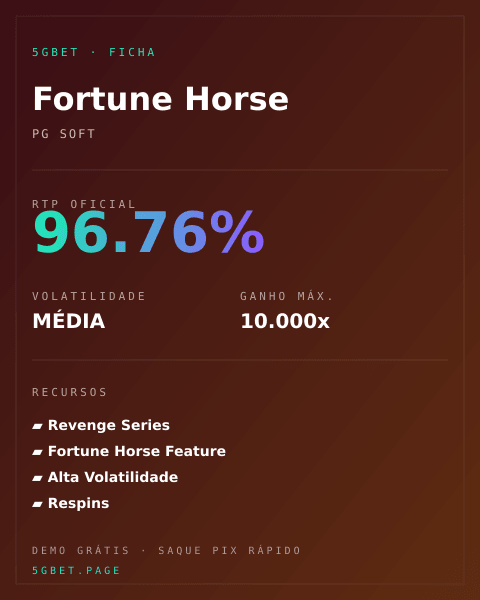 Ficha técnica de Fortune Horse: RTP, volatilidade e ganho máximo na 5gbet