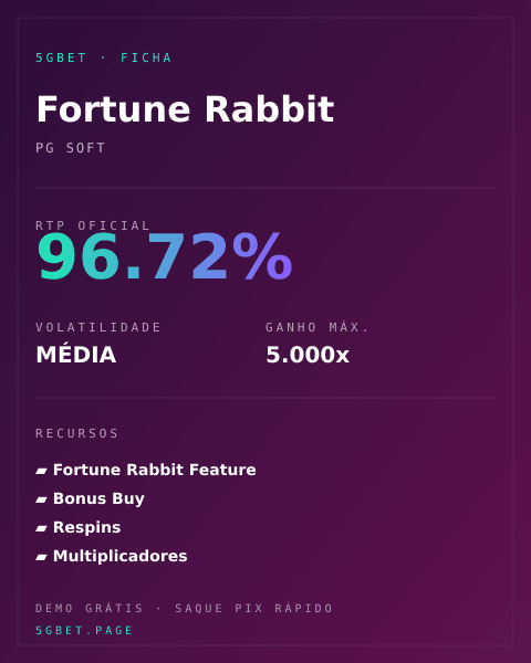 Ficha técnica de Fortune Rabbit: RTP, volatilidade e ganho máximo na 5gbet