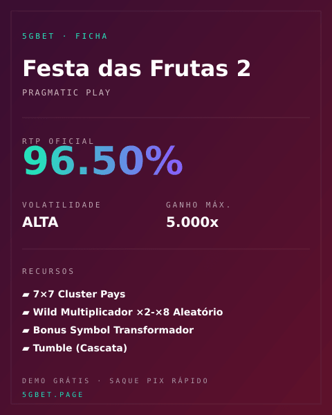 Ficha técnica de Festa das Frutas 2: RTP, volatilidade e ganho máximo na 5gbet