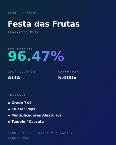 Ficha técnica de Festa das Frutas: RTP, volatilidade e ganho máximo na 5gbet