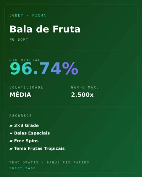 Ficha técnica de Bala de Fruta: RTP, volatilidade e ganho máximo na 5gbet