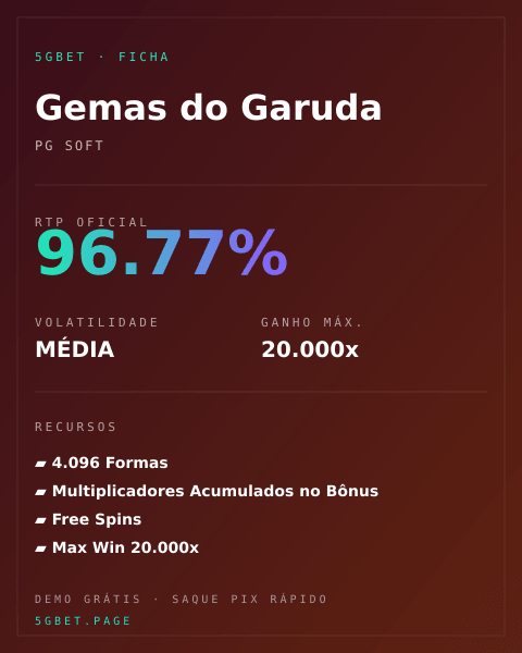 Ficha técnica de Gemas do Garuda: RTP, volatilidade e ganho máximo na 5gbet