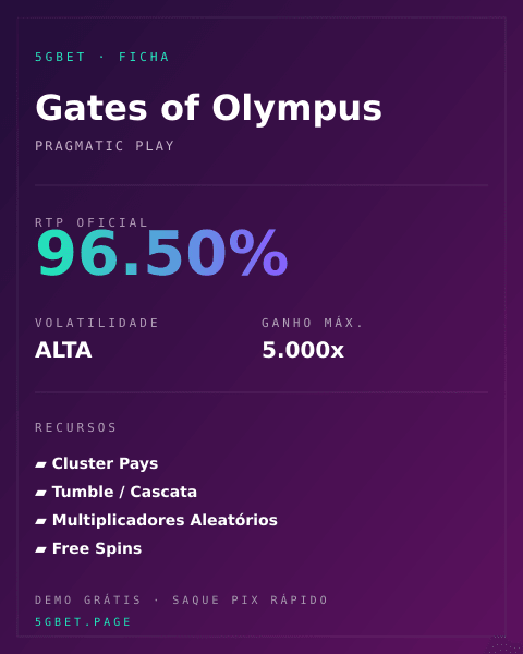Ficha técnica de Gates of Olympus: RTP, volatilidade e ganho máximo na 5gbet