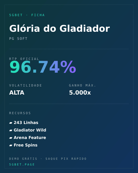 Ficha técnica de Glória do Gladiador: RTP, volatilidade e ganho máximo na 5gbet