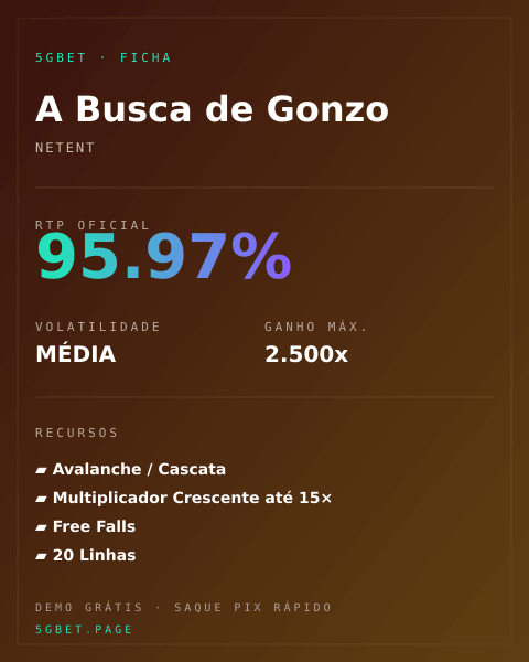 Ficha técnica de A Busca de Gonzo: RTP, volatilidade e ganho máximo na 5gbet
