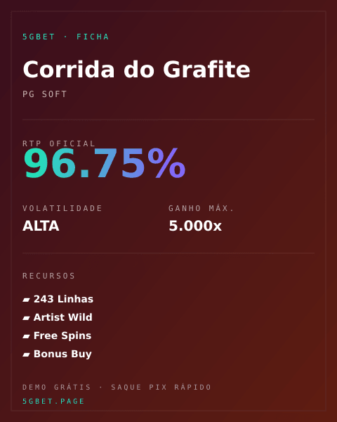 Ficha técnica de Corrida do Grafite: RTP, volatilidade e ganho máximo na 5gbet