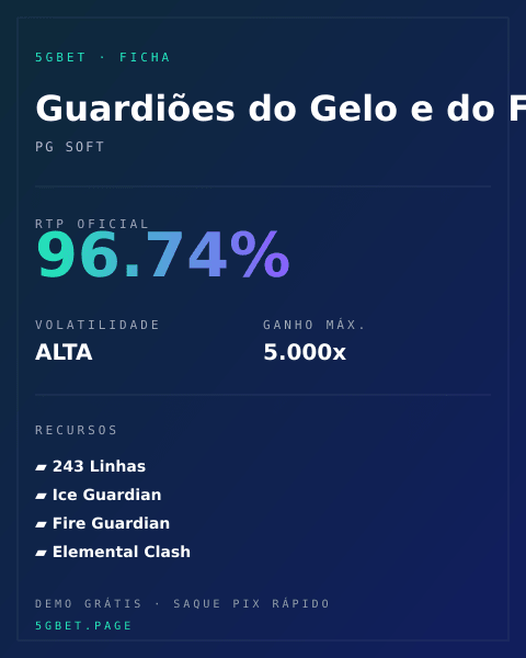 Ficha técnica de Guardiões do Gelo e do Fogo: RTP, volatilidade e ganho máximo na 5gbet