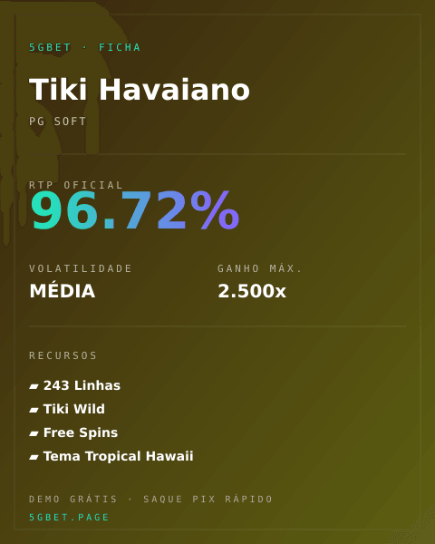 Ficha técnica de Tiki Havaiano: RTP, volatilidade e ganho máximo na 5gbet