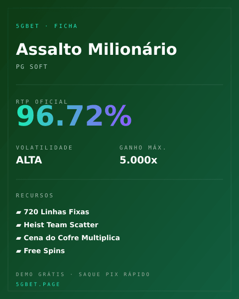 Ficha técnica de Assalto Milionário: RTP, volatilidade e ganho máximo na 5gbet