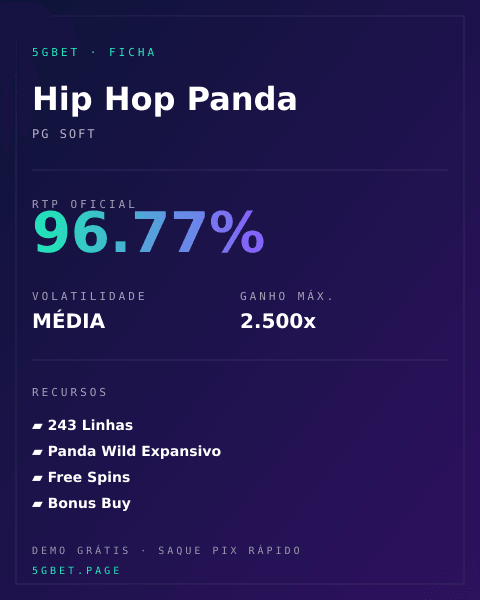 Ficha técnica de Hip Hop Panda: RTP, volatilidade e ganho máximo na 5gbet