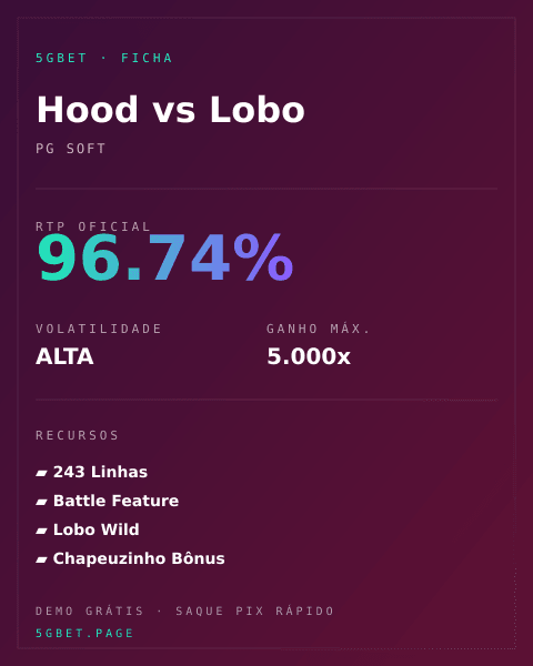 Ficha técnica de Hood vs Lobo: RTP, volatilidade e ganho máximo na 5gbet