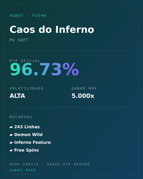 Ficha técnica de Caos do Inferno: RTP, volatilidade e ganho máximo na 5gbet