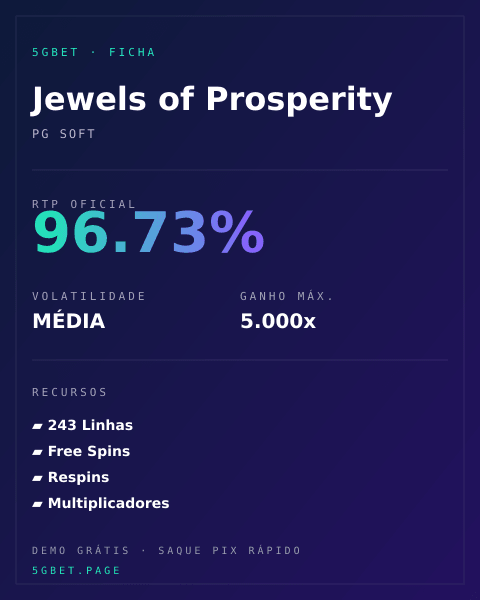 Ficha técnica de Jewels of Prosperity: RTP, volatilidade e ganho máximo na 5gbet