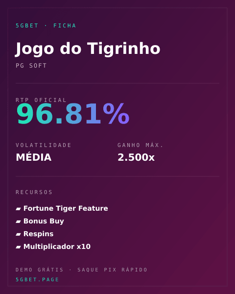 Ficha técnica de Fortune Tiger: RTP, volatilidad y ganancia máxima en 5gbet